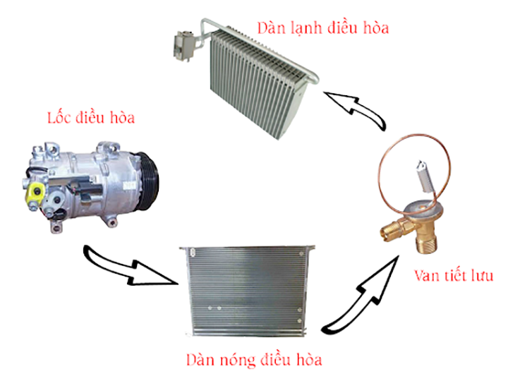 cấu tạo hệ thống điều hòa xe hơi